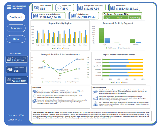 Customer-Segmentation-Retention-Analysis